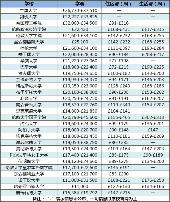 英国留学