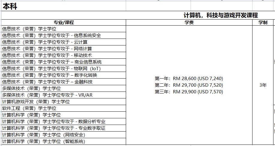 QS排名背后的马来西亚亚太科技大学