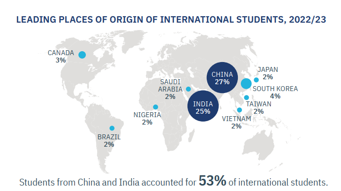 盘点中国学生数量最多的TOP50美国大学！