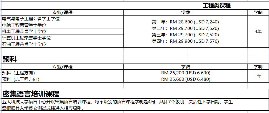 QS排名背后的马来西亚亚太科技大学