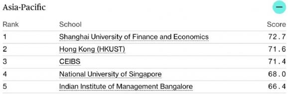 Bloomberg 2023年最佳商学院排名发布！斯坦福蝉联！