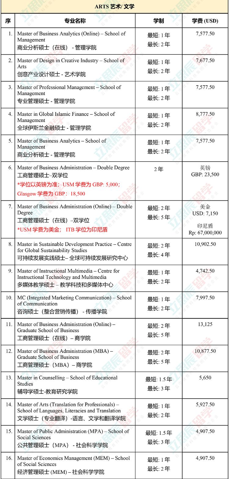 大马国内公认的排名第二的老牌名校！马来西亚理科大学申请信息全汇总！