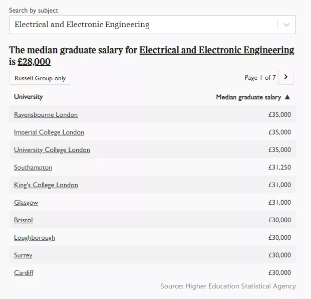 英国留学