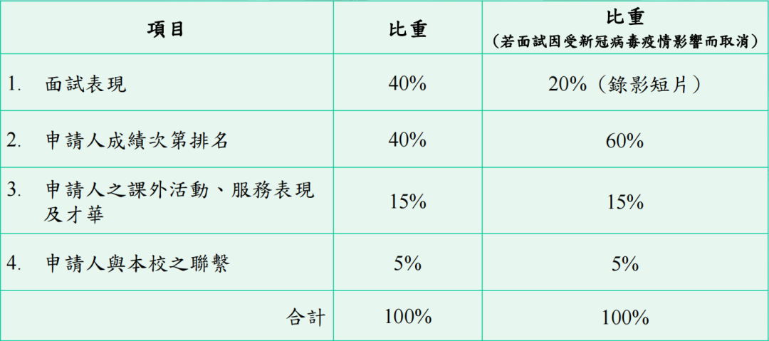 荃湾官立中学入学要求