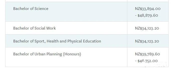 抢先看！2022年奥克兰大学本科和研究生学费发布