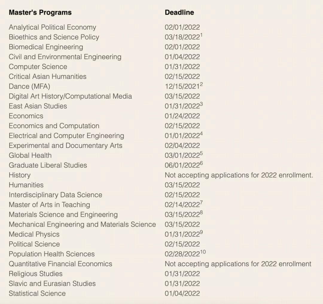 一大波美国TOP30院校热门专业即将迎来DDL，再不申就真来不及了！
