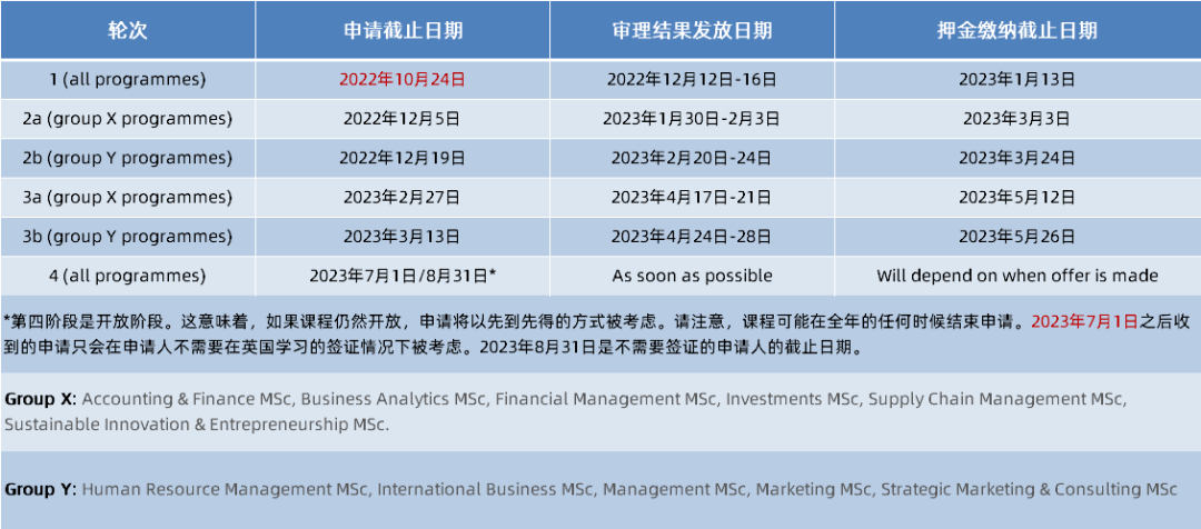 英国网申截止较早的大学汇总！