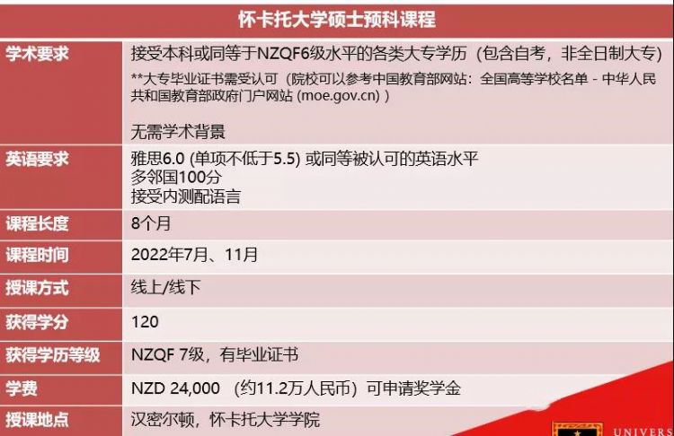 2022年新西兰专升硕院校专业