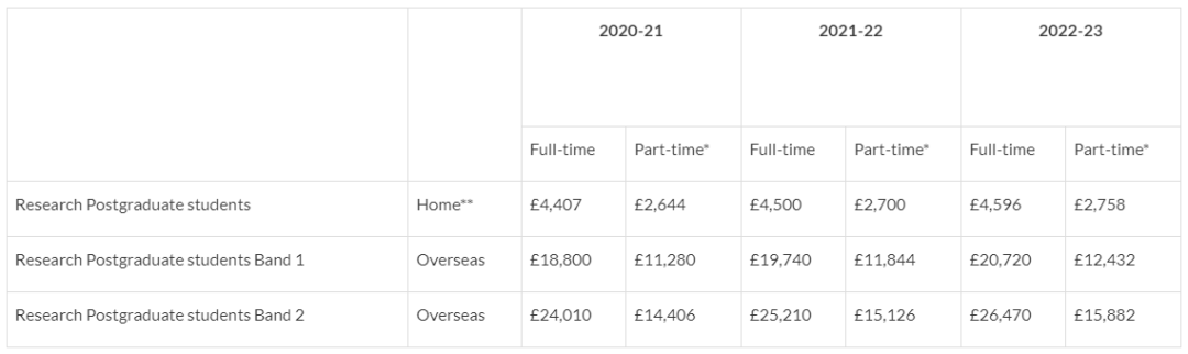 英国读博要花多少钱？附奖学金分类！