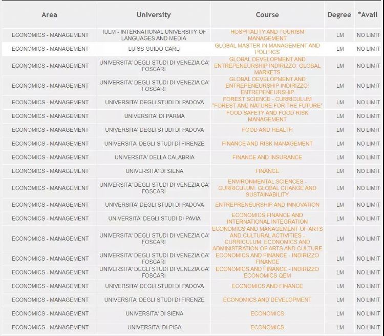 意大利留学丨专门针对英授硕士的奖学金--INVEST YOUR TALENT IN ITALY奖学金，每月900欧元！