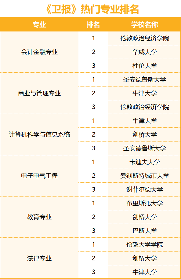 《每日邮报》最新2024英国大学排名发布！