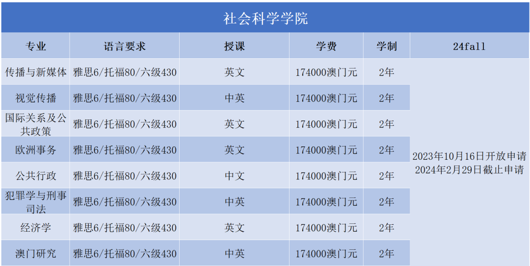 澳门大学2024FALL正式开放申请！来看看各专业申请要求~