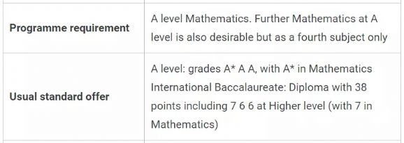 英国G5商科A-level要求汇总，名校申请并不简单！