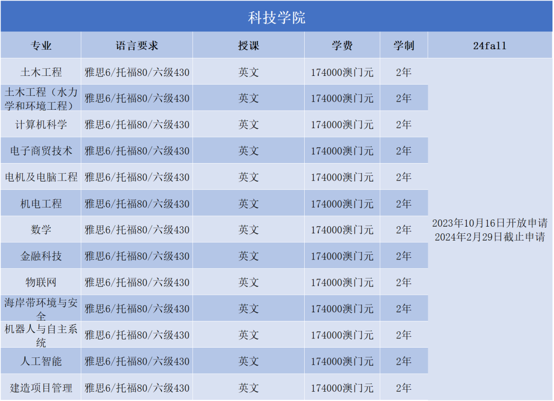 澳门大学2024FALL正式开放申请！来看看各专业申请要求~