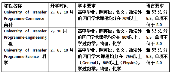 新西兰留学：按照高考成绩该如何报考新西兰院校？