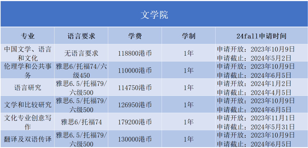 香港浸会大学2024Fall正式开放申请！最早11月30日截止...