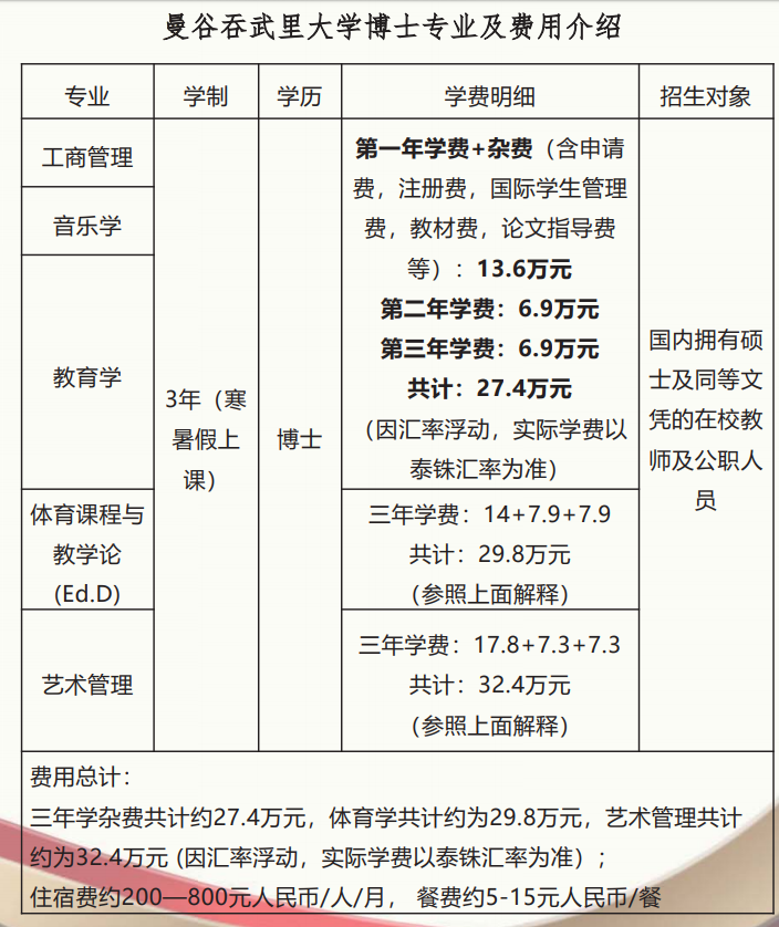 泰国曼谷吞武里大学2021年学费介绍