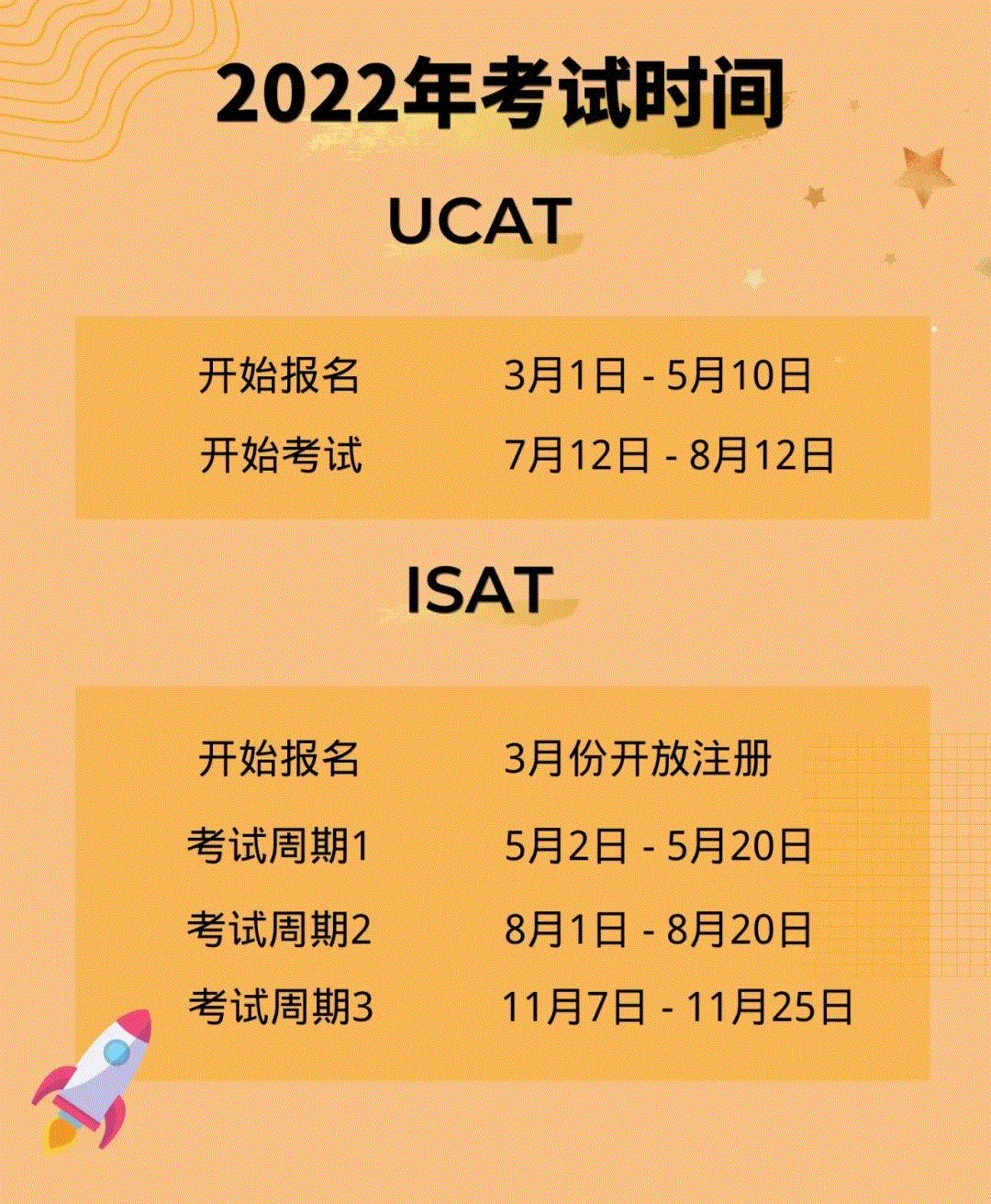 新西兰2月开学继续线上授课！申请这两所医学院要做哪些准备