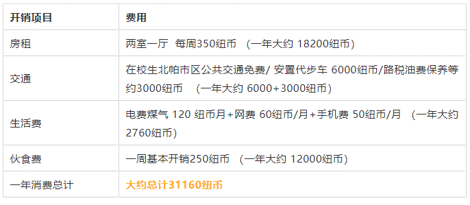 解析！新西兰经济、高效、灵活的留学移民之路