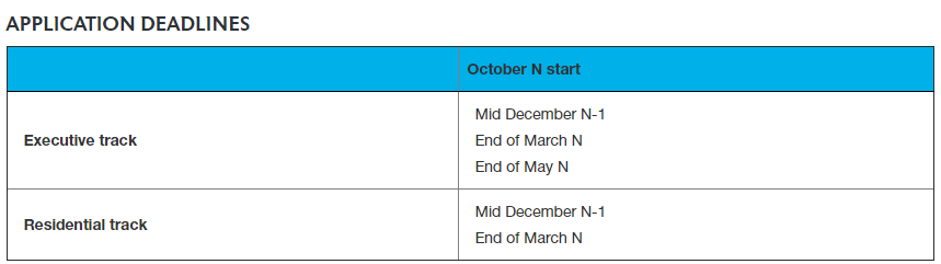 最新PhD申请时间汇总！学费全免，还有各种奖学金，优秀本科毕业也可！