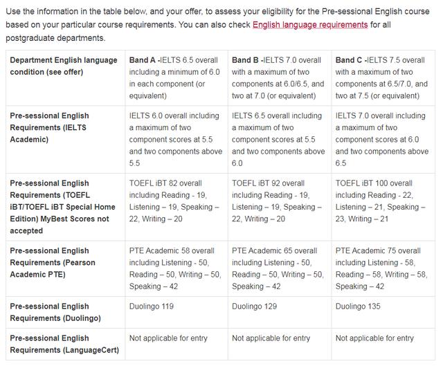 十所英国大学秋季学期费用减免政策总结