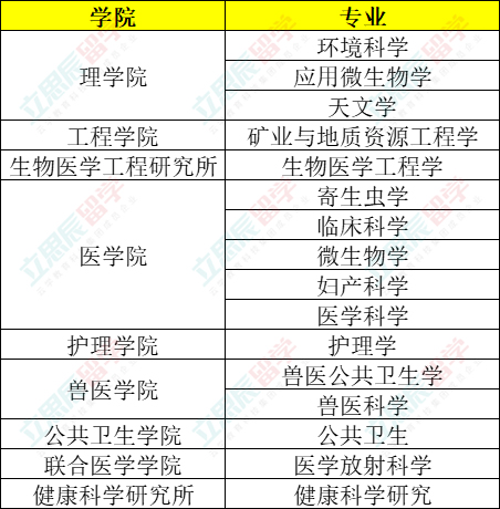 泰国首屈一指的高等学府――清迈大学2024招生简章来了！