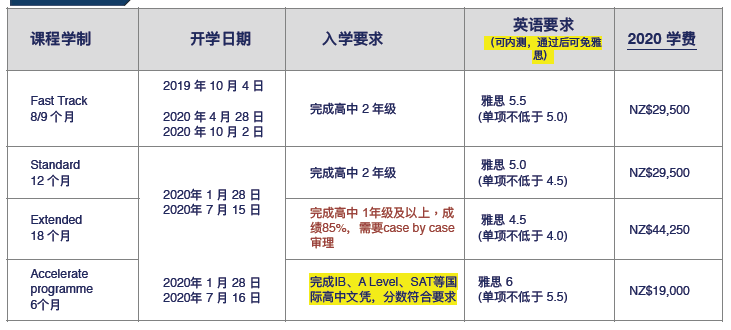 入读奥大绿色通道|2020年奥克兰大学UP预科申请指南