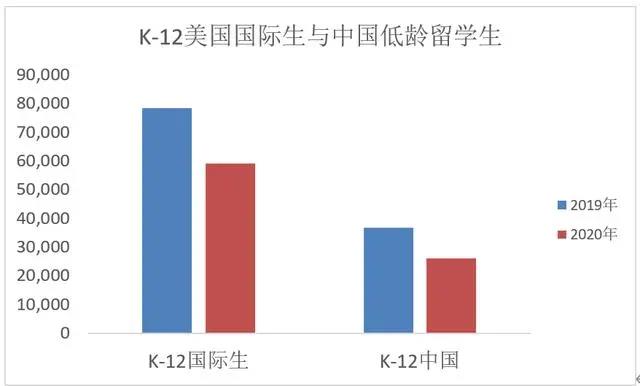 美国移民局ICE发布留学生数据报告：并非国际生不想去美国了，而是......