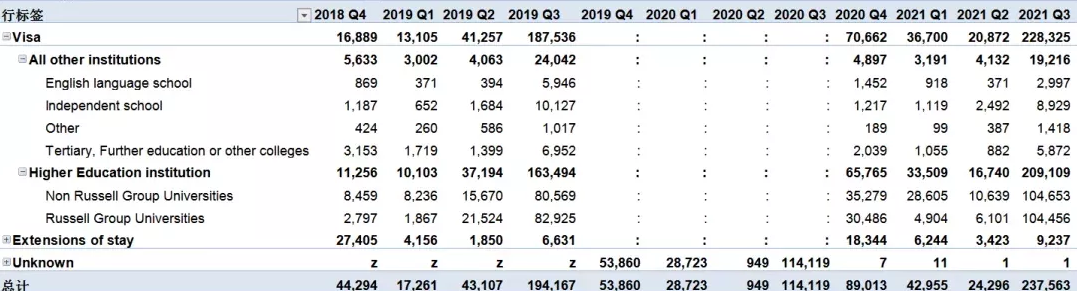 利好！2021英国留学数据首次公开！后疫情时代的“留学潮”来了