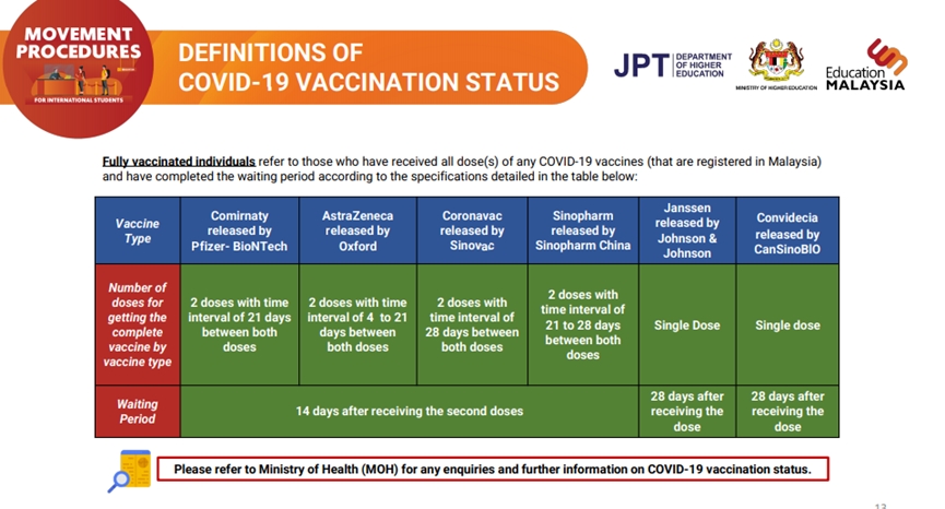马来西亚入境更新！4月1日起完成疫苗接种者无需隔离最新留学生入境指南汇总