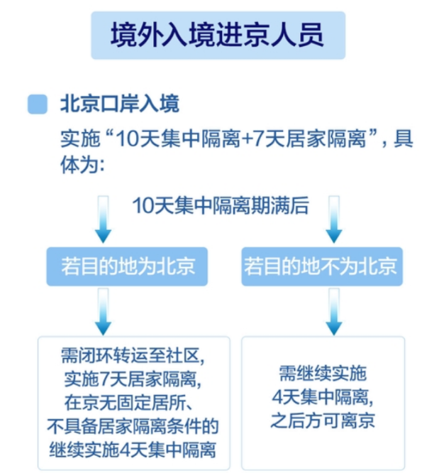 官宣！回国隔离政策确定大调整！