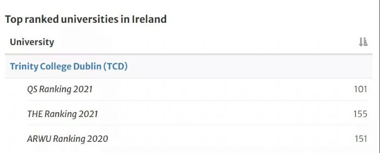 稳居爱尔兰就业力榜单之首的都柏林圣三一学院了解一下