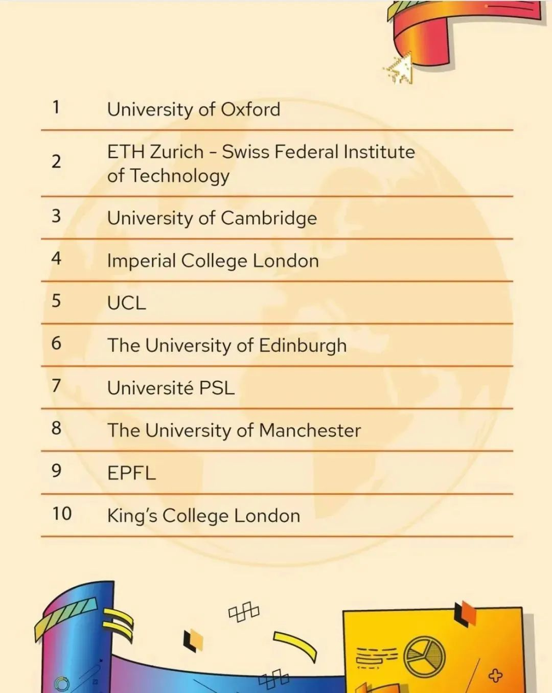 QS 2024欧洲大学排名发布！英国高校大获全胜！