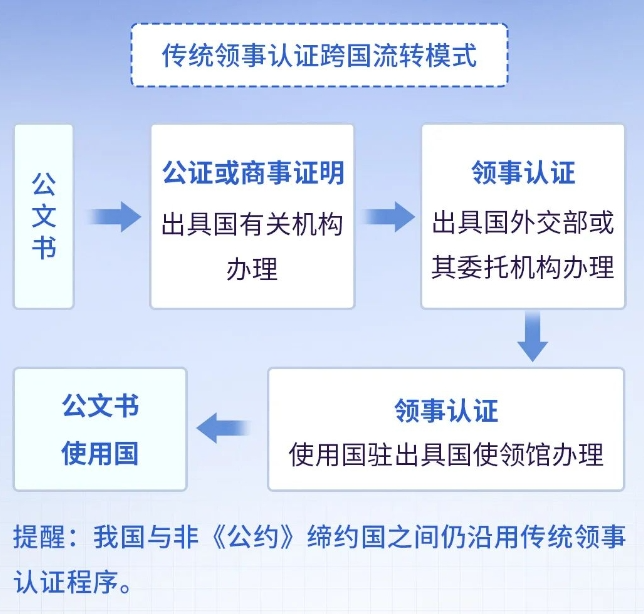 法国留学好消息！11月7日起，“双认证”取消！