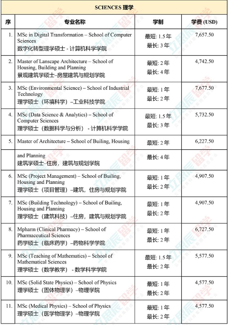 大马国内公认的排名第二的老牌名校！马来西亚理科大学申请信息全汇总！