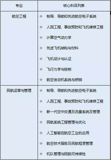 香港理工大学22fall新开设专业首年招生！