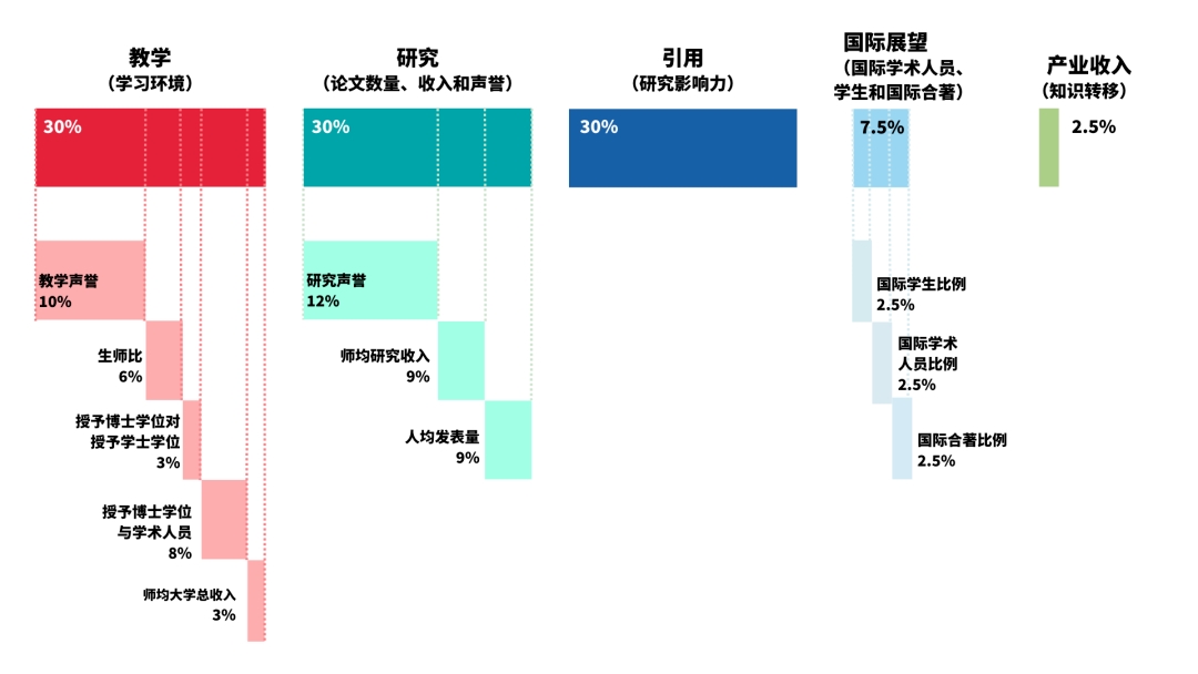 2023泰晤士世界年轻大学排名揭晓！澳大利亚五年来首次成为表现最佳的国家