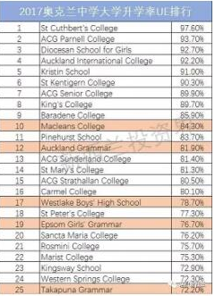 为什么新西兰中小学留学生更易被世界顶尖名校录取