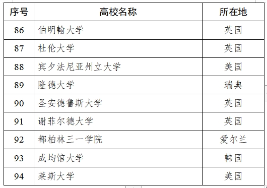 多地对留学生开放定向选调生资格！新加坡2所大学在名单中！