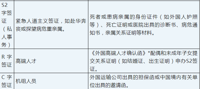 关于外国人赴华签证申请最新要求的通知