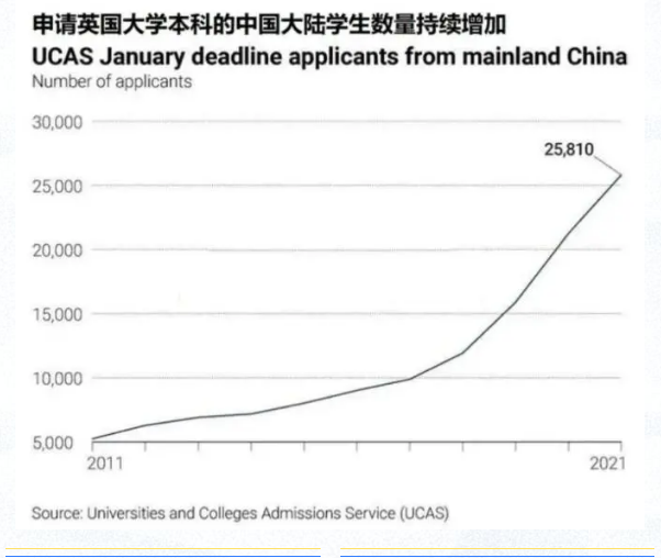 网曝大量英国留学生签证拿不到？英驻华使馆最新回应来了！