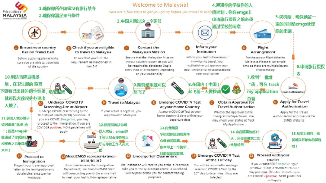 最新通知:马来西亚允许中国留学生入境并返校!