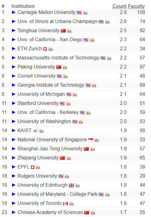 计算机科学