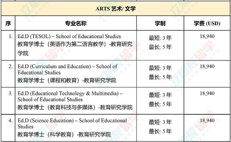 大马国内公认的排名第二的老牌名校！马来西亚理科大学申请信息全汇总！