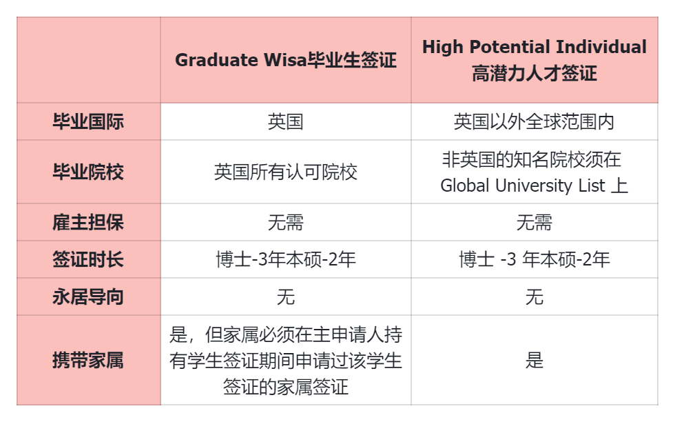 英国发布2023高潜力人才签证全球大学名单！这39所院校学生躺拿英国工签！