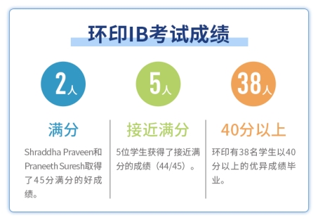 新加坡宝藏学校――环印国际学校校方代表来访上海罗德斯留学