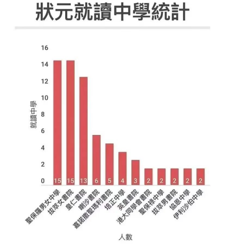 香港拔萃女书院――DSE状元摇篮，超级女学霸聚集地