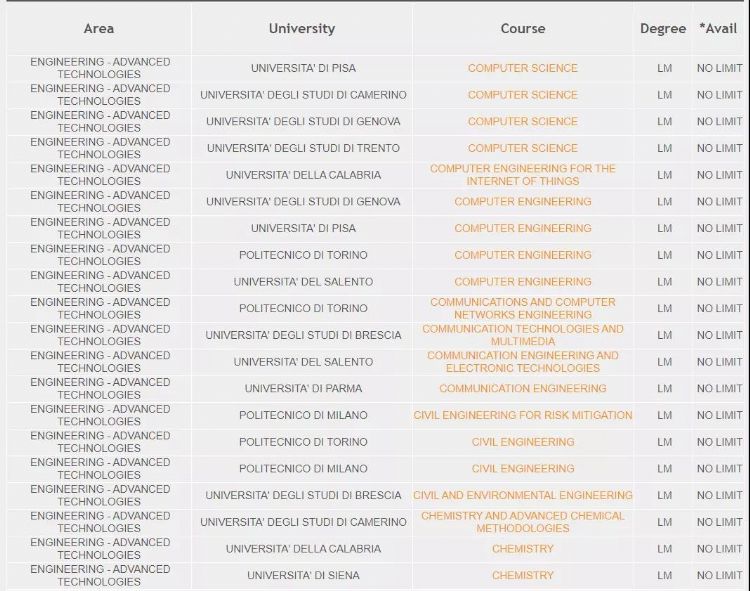 意大利留学丨专门针对英授硕士的奖学金--INVEST YOUR TALENT IN ITALY奖学金，每月900欧元！