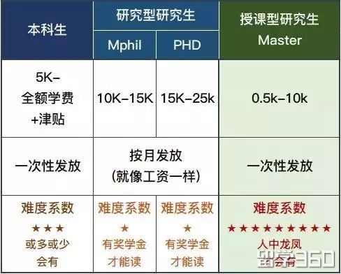 香港求学花费高？授课型硕士也可以有奖学金拿！