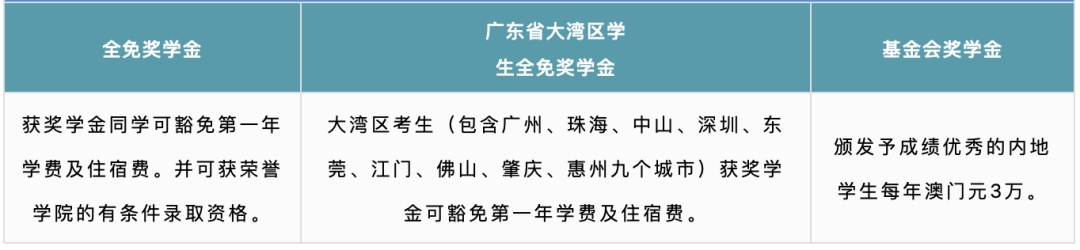 习近平主席回信勉励澳门科技大学师生附2023年澳门本科院校信息